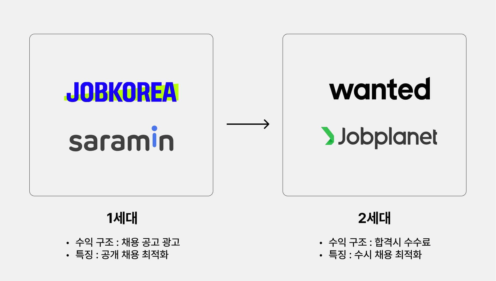 채용플랫폼별 차이, 원티드, 사람인, 잡코리아, 잡플래닛