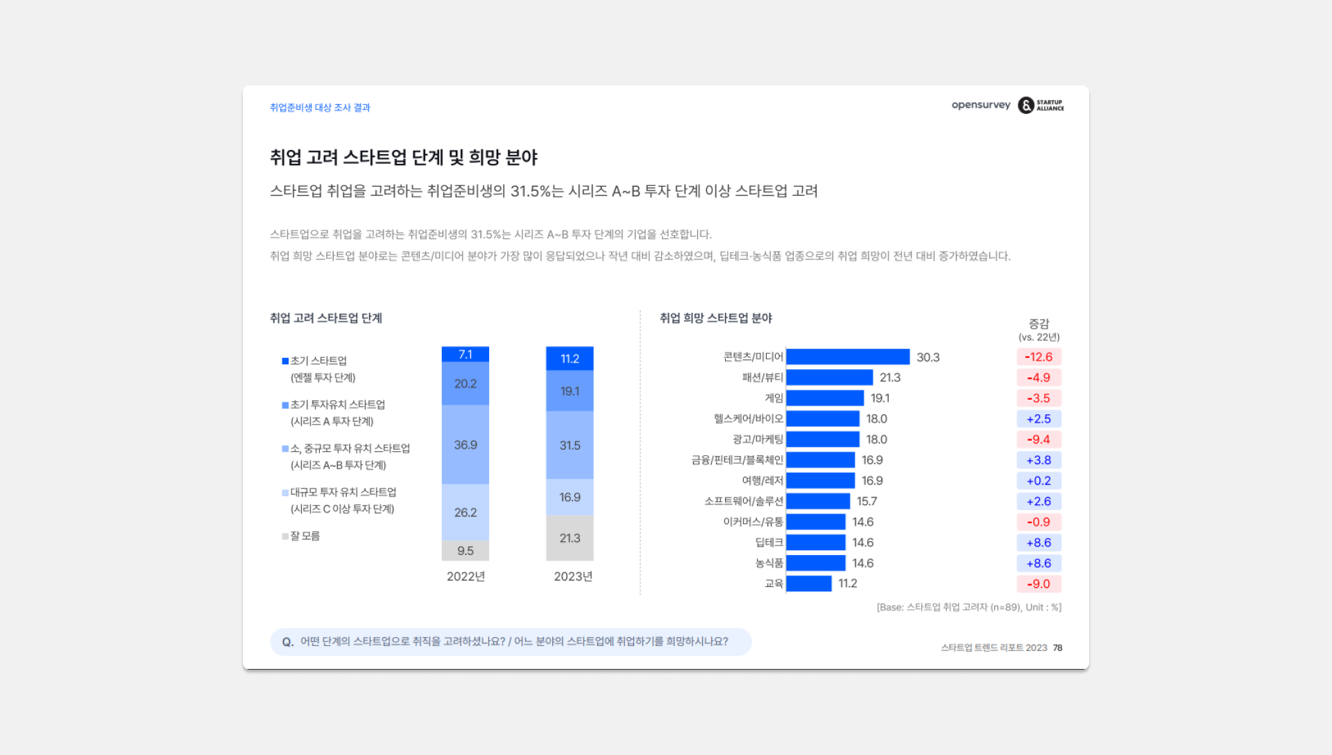 취업 고려 스타트업, 희망 스타트업, 스타트업 취업, 취준생 스타트업