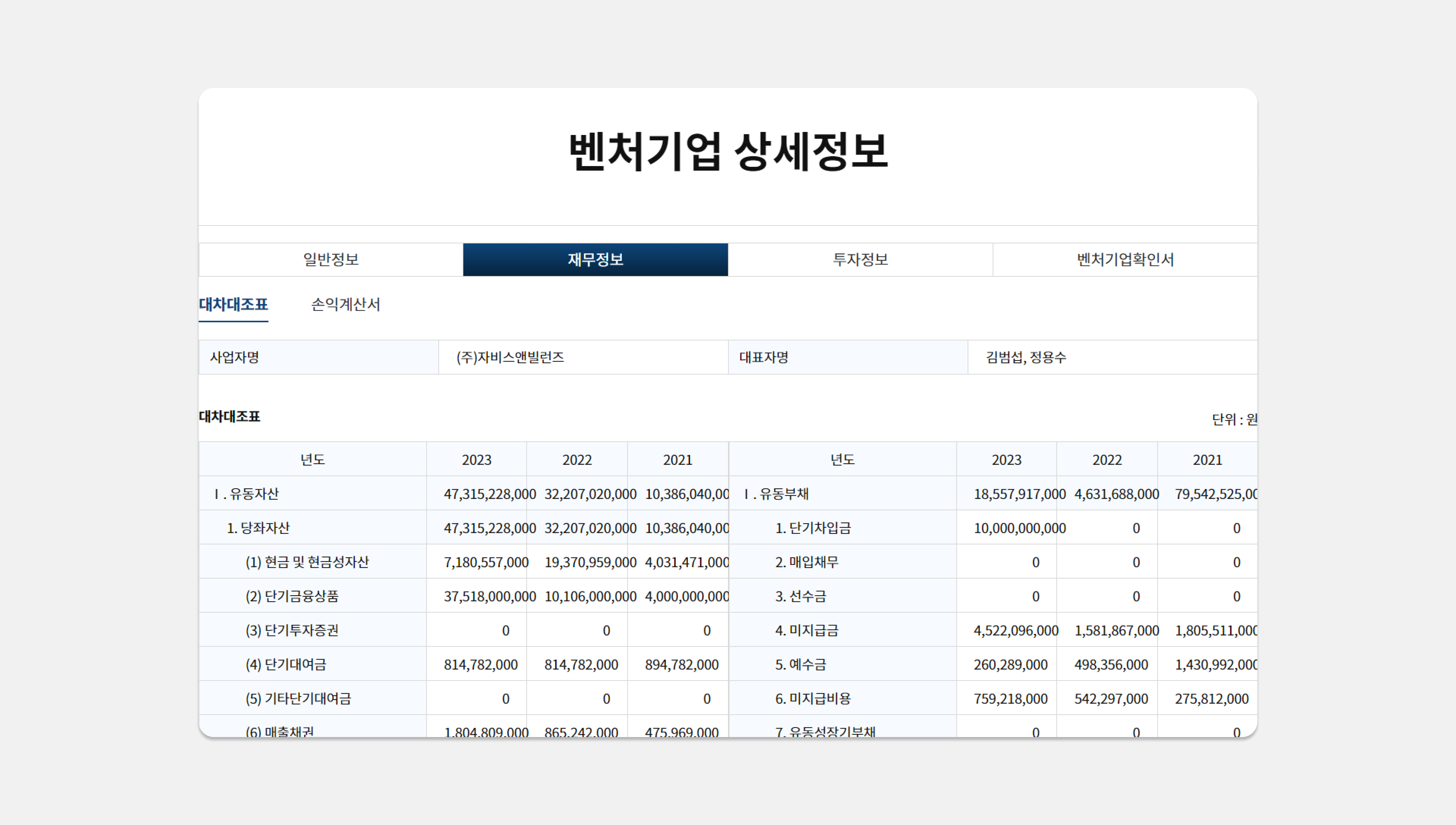 벤처확인종합관리시스템, 스타트업 기업분석